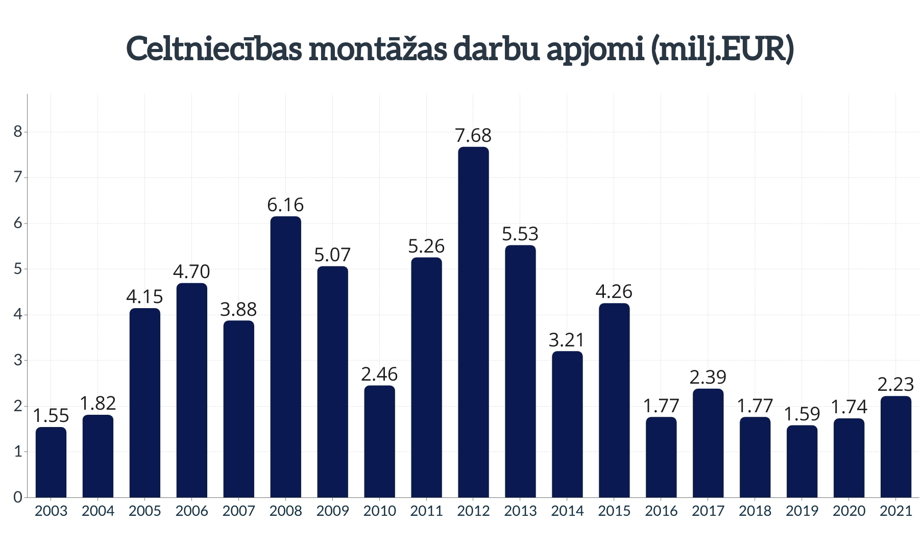 Buvnieciba_grafiks