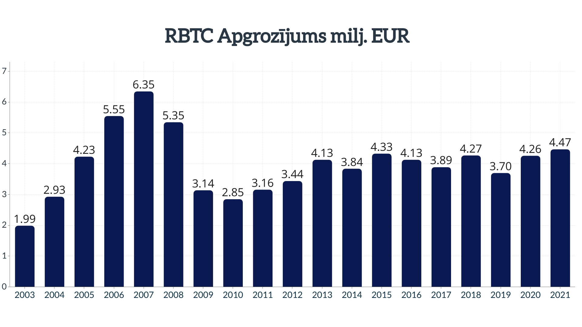 RBTC-Grafiks