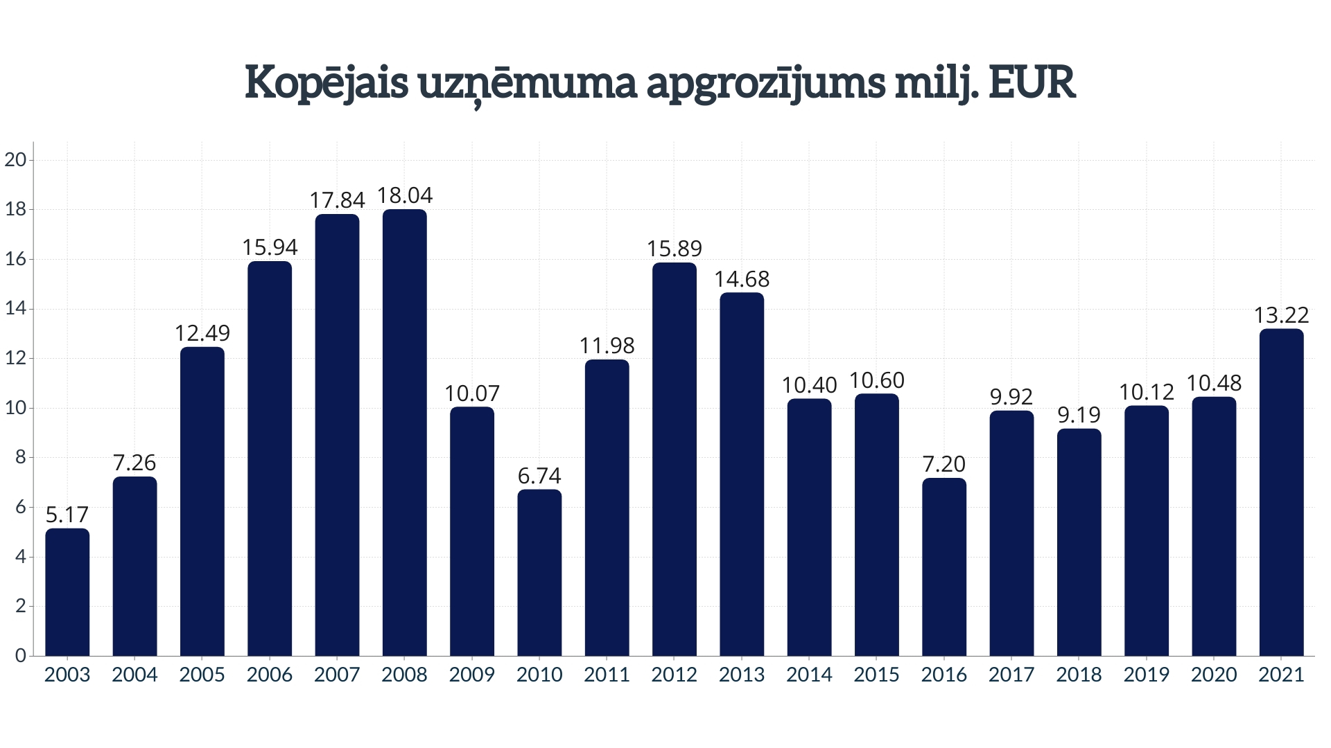 buvmeistara_apgroz